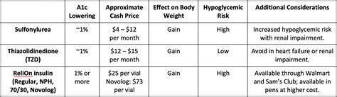 what are the cheapest type 2 diabetes medications